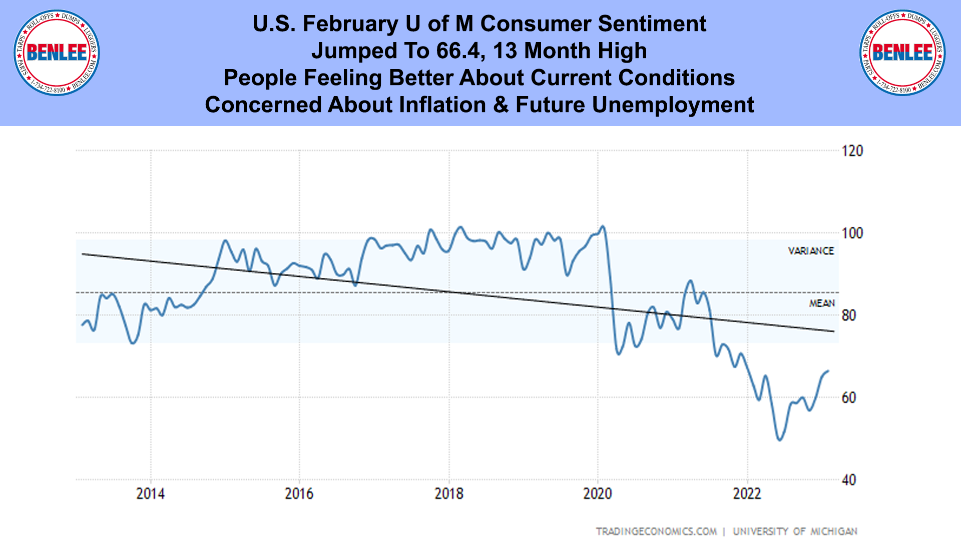 U.S. February U of M Consumer Sentiment